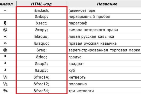 Кракен вход kr2web in