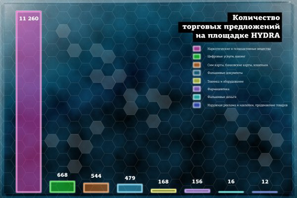 Кракен сайт 16